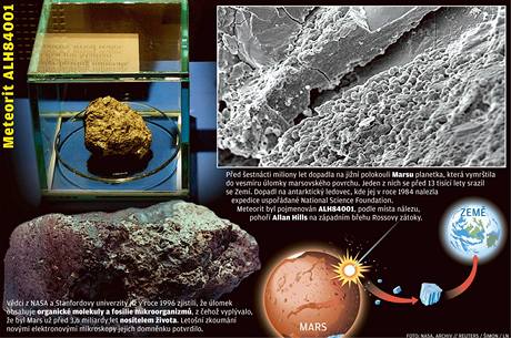 Meteorit z Marsu