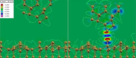 Výsledek poítaové simulace zobrazující zmnu rozloení elektronové hustoty v okolí atomu na povrchu pevné látky v dsledku interakce s hrotem mikroskopu pi rzné vzdálenosti