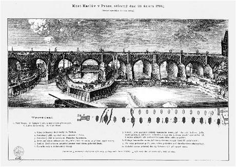 Karlv most bhem oprav po niiv povodni v roce 1784. Pt mostnch pil v eiti bylo tehdy siln pokozeno.