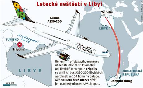 Letecke nestesti v libyi