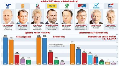 Volebn ldi - steck kraj.