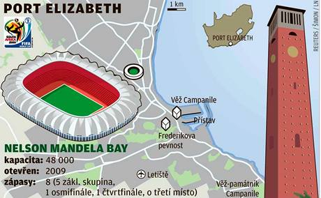 Stadiony MS 2010 ve fotbale: Port Elizabeth.