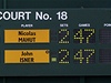 Výsledková tabule zápasu Isner-Mahut.