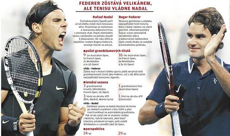Kol Rafael Nadal vs. Roger Federer.