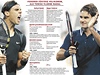 Kolá Rafael Nadal vs. Roger Federer.