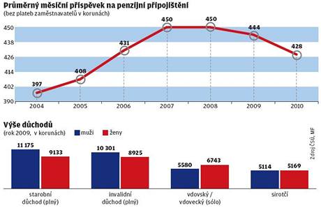 Grafika - d�chody 2