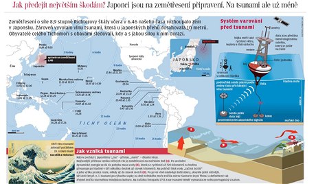 Jak pedejt nejvtm kodm? Japonci jsou na zemtesen pipraven. Na tsunami ale u mn 