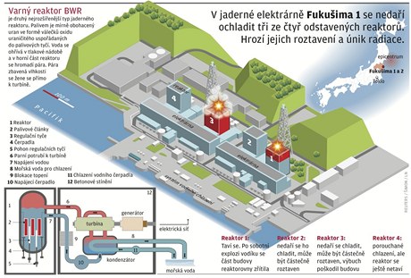 Jadern elektrrna Fukuima