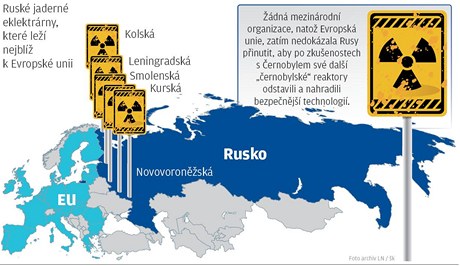 Rusk jadern elektrrny.