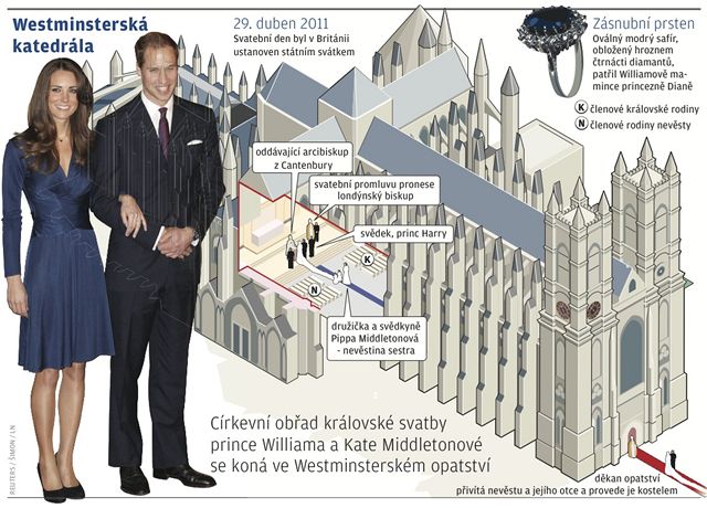 Infografika - Westminsterská katedrála