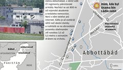 Abottábád