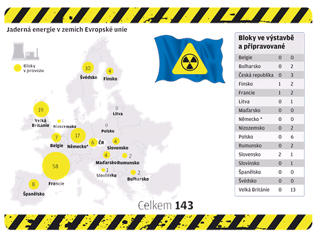 Jadern energie v zemch EU
