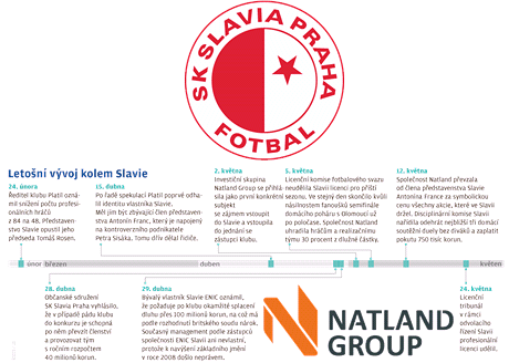 Grafika: Dluhy Slavie.