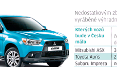 Nedostatkov� japonsk� auta