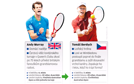 Grafika: tenisov Wimbledon2.