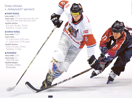 esk chlouba: inline hokej, hokejbal a hokej