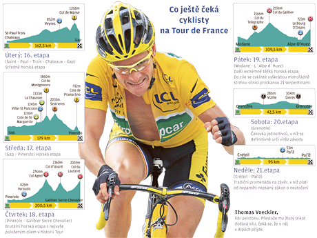 Grafika k Tour de France