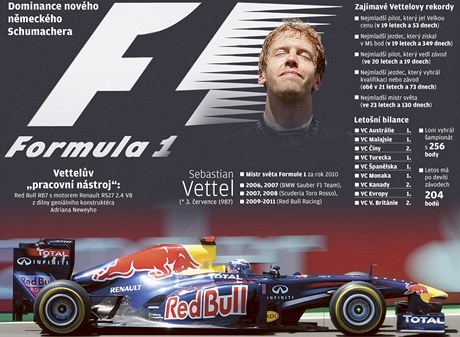 Grafika: Sebastian Vettel.