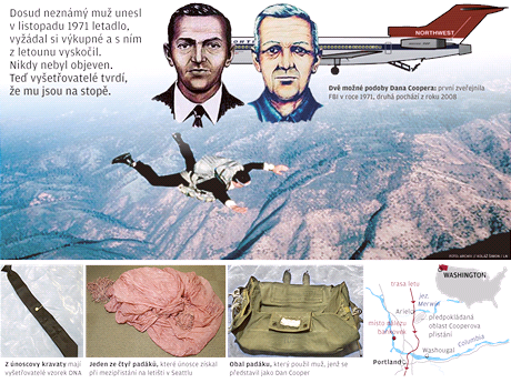 Únosce D.B. Cooper nalezen - grafika