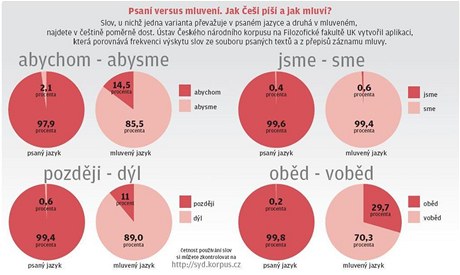 INGOGRAFIKA - Abychom a abysme