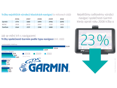 Trby vrobcm navigac klesaj - grafika