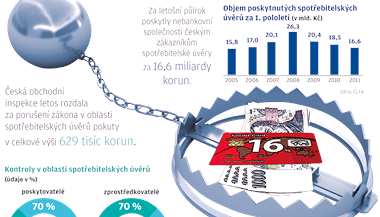 vry nebankovnch spolenost - grafika