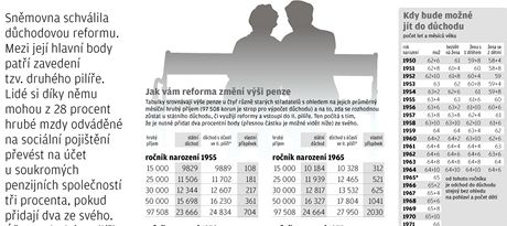 LN - infografika - imon - dchodov reforma