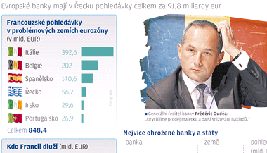 Pohledvky evropskch bank v zadluench zemch - grafika