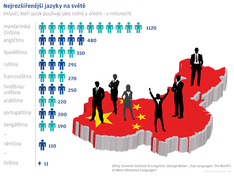 Nejrozenj jazyky na svt