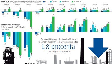 Zpomalujc Evropa - grafika