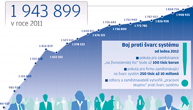 Podnikatel v esku a varc systm - grafika