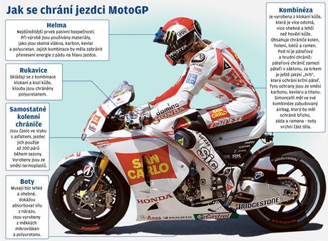 Grafika - jak jsou chrnni jezdci v MotoGP