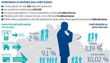 et dlunci a inkasn spolenosti - grafika