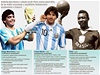Grafika: Maradona, Messi a Pelé