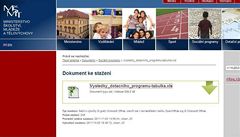 Na web ministerstva unikly citliv daje romskch student