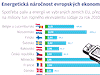 Energetick nronost evropskch ekonomik - grafika