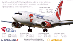 SA na rozcestí. Bu firma zetíhlí, nebo koní