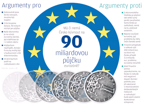 Pro a proti 90 miliardov pjce eurozn - grafika