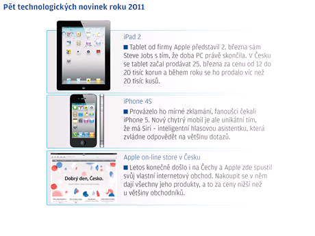 Apple: novinky roku 2011 a 2012 - grafika 1