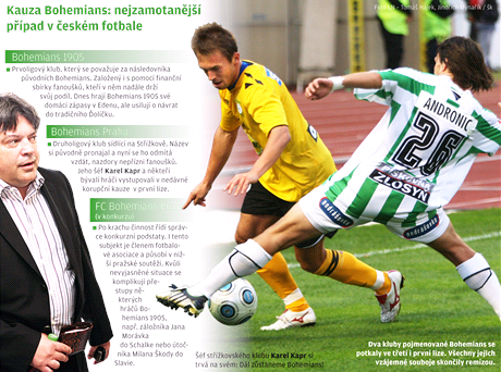 Grafika: spor Bohemians