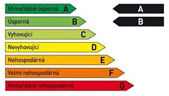 Nov starost: byty mus mt energetick ttek. Jako ledniky