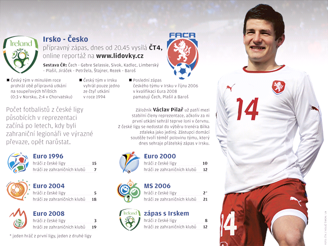 Grafika: Irsko - �esko