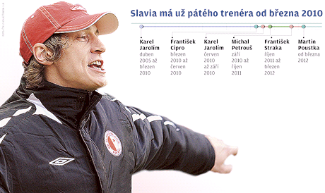 Grafika: Fotbalov Slavia m u ptho trenra od bezna 2010, nyn ji povede Poustka