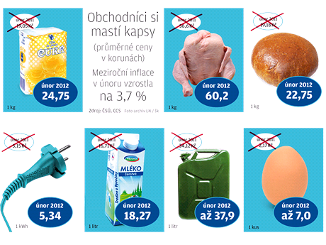 Ceny potravin 2012.