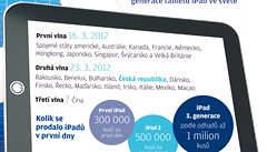 Jak se prodává poslední generace tabletu iPad ve sv�t� - grafika