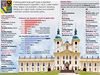 Statistiky k volbm Olomouckho kraje