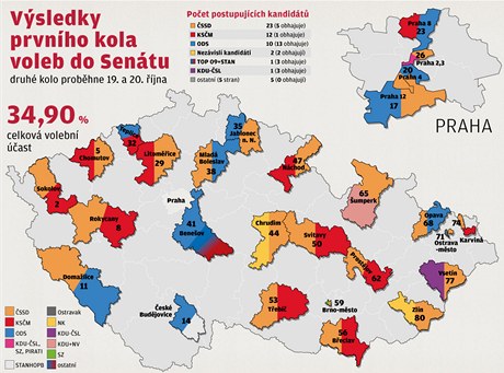 Grafika: Výsledky prvního kola do Senátu