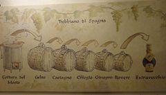 Balsamikový ocet putuje ze sudu do sudu, podobn� jako sherry. Zále�í i na druhu d�eva, ze kterých jsou sudy vyrobeny.