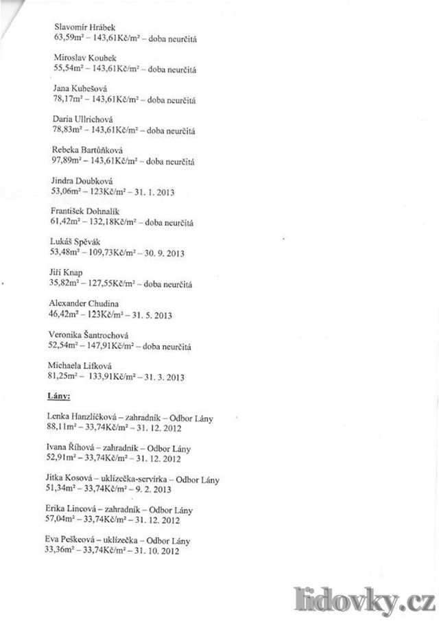 Seznam lidí, kteí obývají byty patící Správ Praského hradu (3)