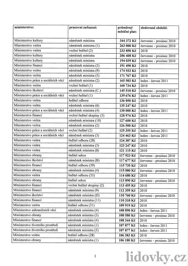 Tabulka píjm 370 ministerských úedník  strana 1